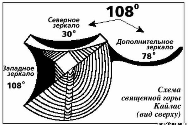 Как пополнить баланс на кракене